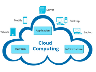 Cloud computing services