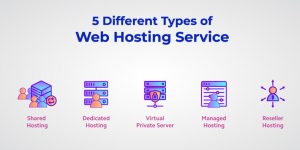 Exploring the Different Types of Web Hosting – Which One Is Right for You?