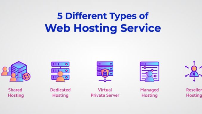 Exploring the Different Types of Web Hosting – Which One Is Right for You?